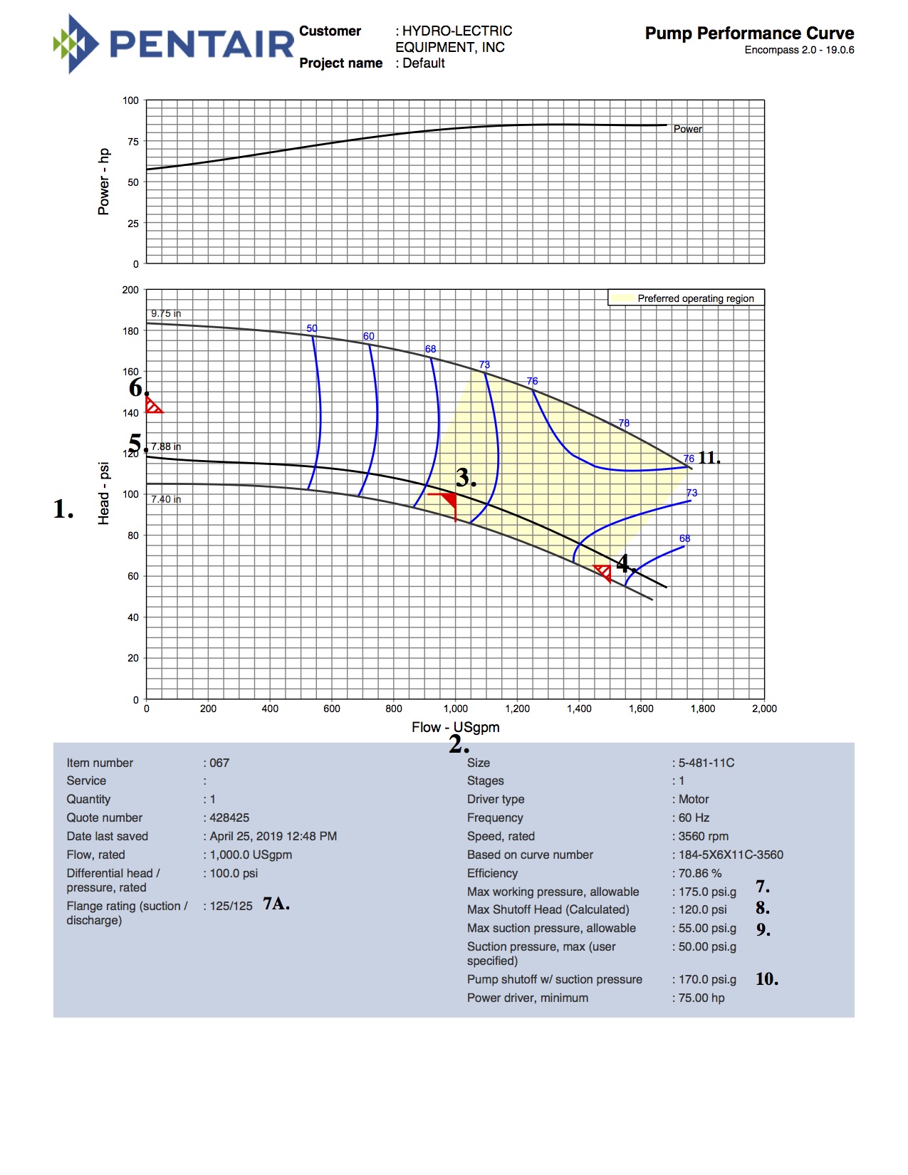 Fire Engine Pump Chart